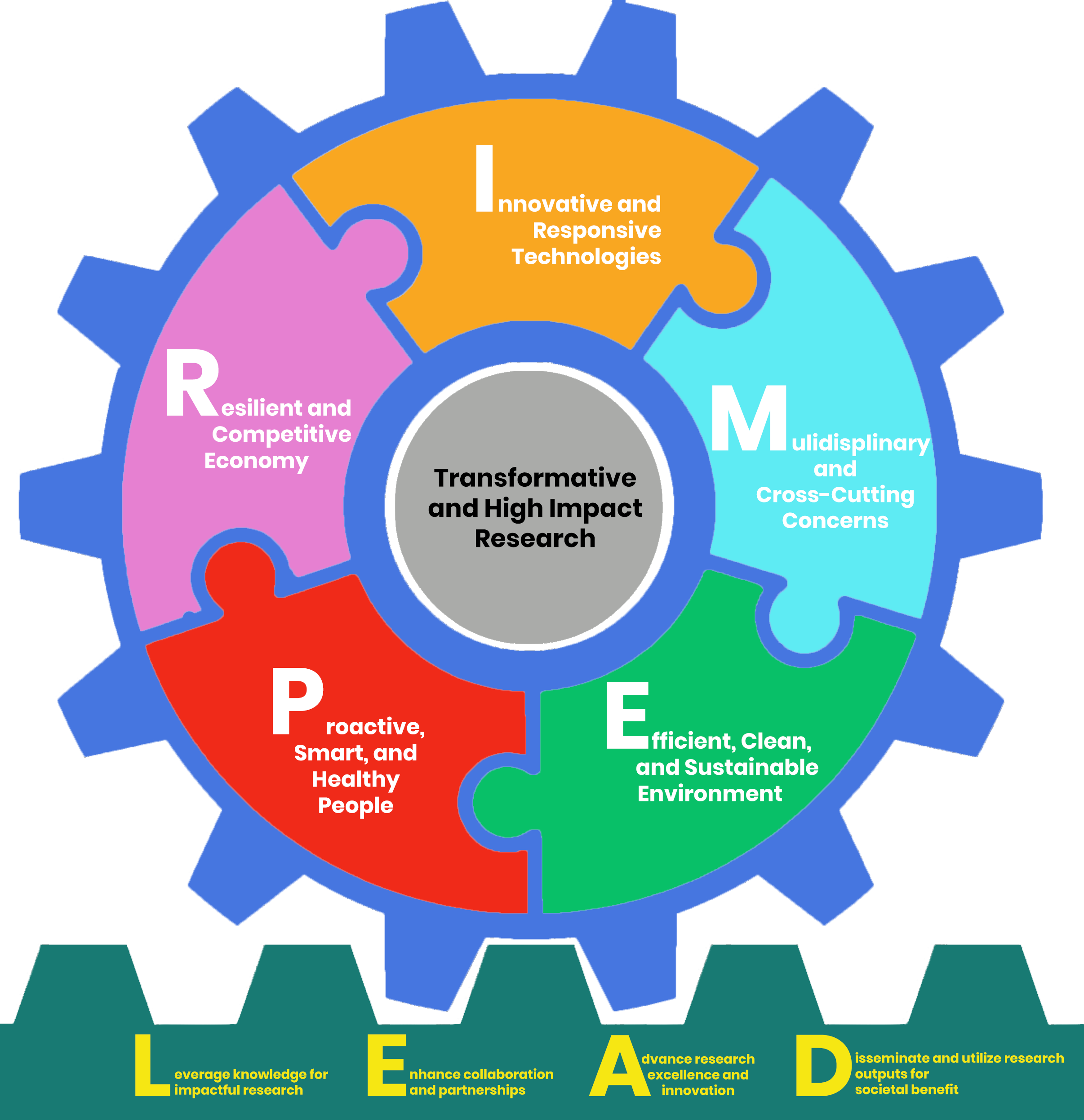 PRIME-LEAD Framework